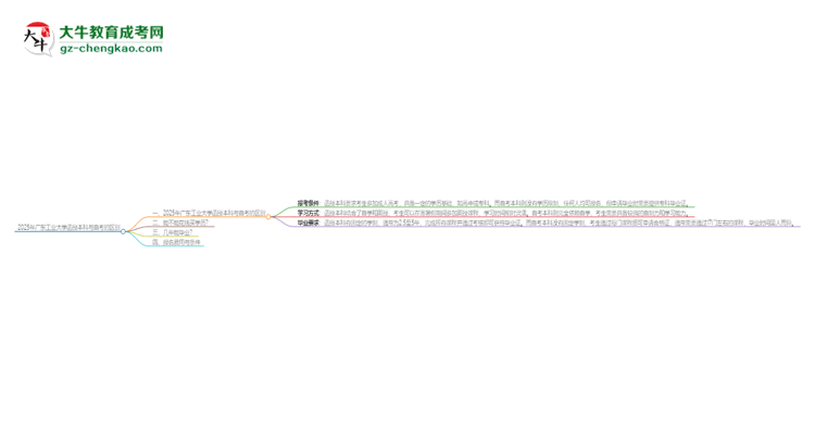 2025年廣東工業(yè)大學函授本科和自考有什么區(qū)別？思維導圖