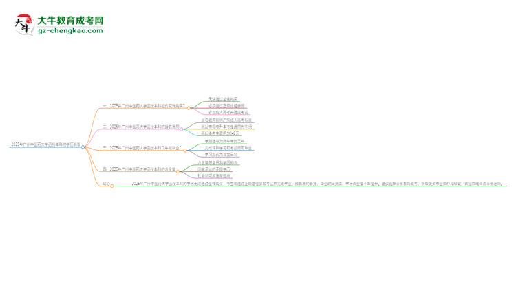 2025年廣州中醫(yī)藥大學函授本科學歷能花錢買到嗎?思維導圖