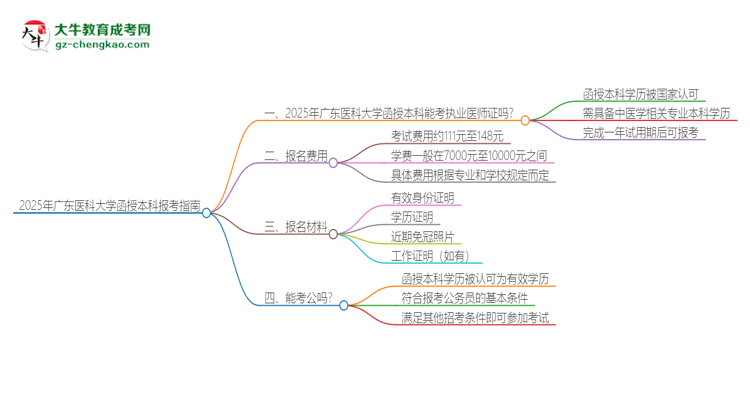 2025年廣東醫(yī)科大學(xué)函授本科學(xué)歷能考執(zhí)業(yè)醫(yī)師證嗎？思維導(dǎo)圖