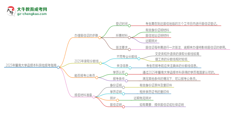 2025年暨南大學函授本科異地報考怎么辦理居住證？思維導圖