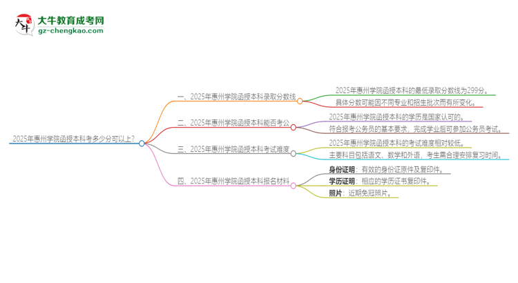 2025年惠州學(xué)院函授本科考多少分可以上？思維導(dǎo)圖