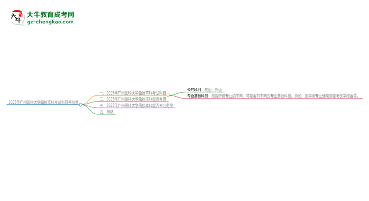 2025年廣州醫(yī)科大學(xué)函授本科考試要考幾科？思維導(dǎo)圖