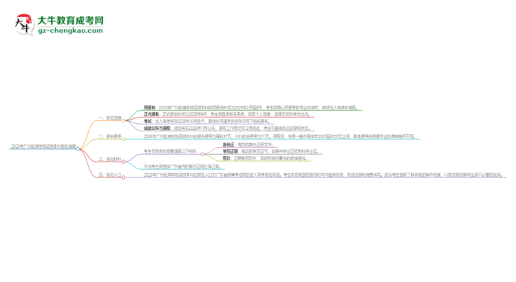 2025年廣州航海學(xué)院函授本科怎么報名?思維導(dǎo)圖