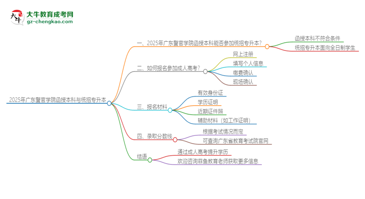 2025年廣東警官學(xué)院函授本科學(xué)歷能參加統(tǒng)招專(zhuān)升本嗎？思維導(dǎo)圖