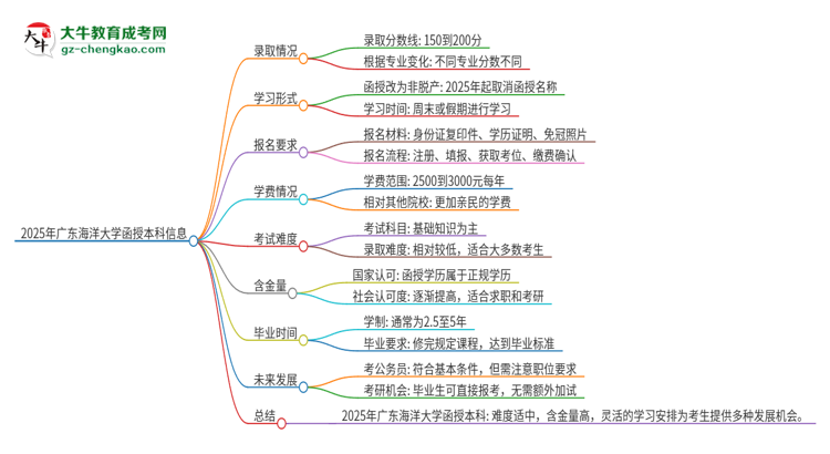 2025年廣東海洋大學(xué)函授本科的難度怎么樣？思維導(dǎo)圖
