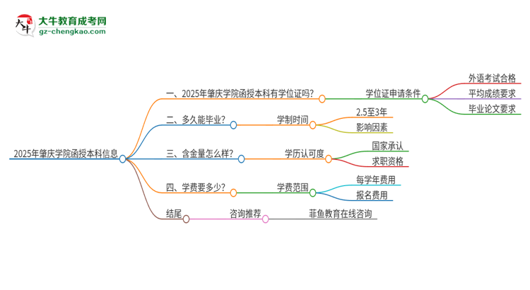 2025年肇慶學(xué)院函授本科畢業(yè)有學(xué)位證可以拿嗎？思維導(dǎo)圖