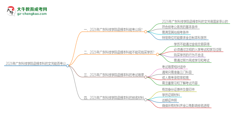 2025年廣東科技學院函授本科的文憑可以考公嗎？思維導圖