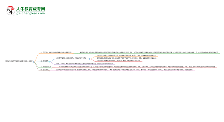2025年廣州體育學(xué)院函授本科學(xué)歷能考執(zhí)業(yè)醫(yī)師證嗎？思維導(dǎo)圖