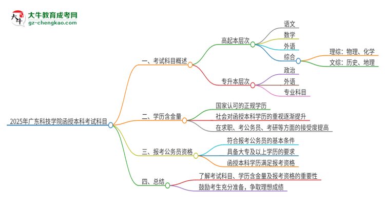 2025年廣東科技學(xué)院函授本科考試要考幾科?思維導(dǎo)圖