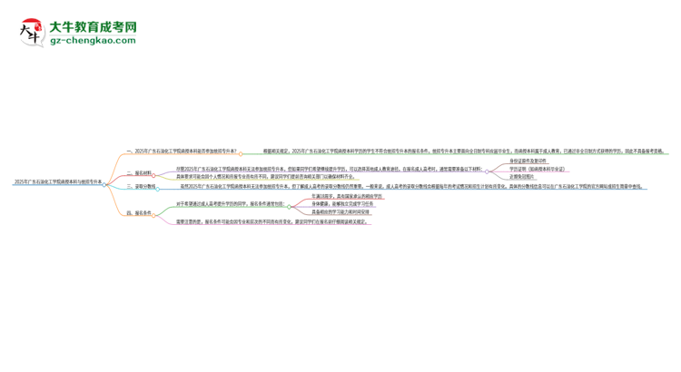 2025年廣東石油化工學(xué)院函授本科學(xué)歷能參加統(tǒng)招專升本嗎?思維導(dǎo)圖