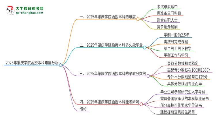 2025年肇慶學院函授本科的難度怎么樣？思維導圖