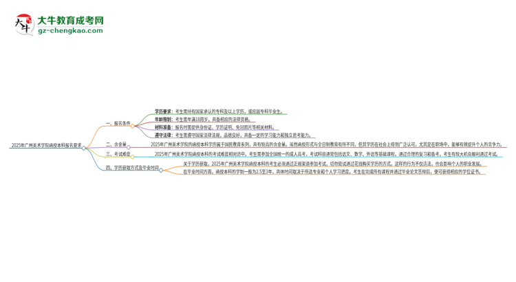 2025年廣州美術(shù)學(xué)院的函授本科報名有什么要求？思維導(dǎo)圖