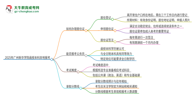 2025年廣州新華學院函授本科異地報考怎么辦理居住證？思維導圖