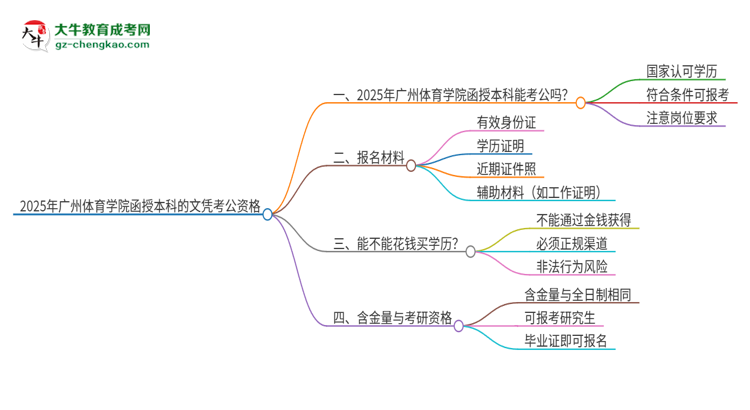 2025年廣州體育學(xué)院函授本科的文憑可以考公嗎？思維導(dǎo)圖