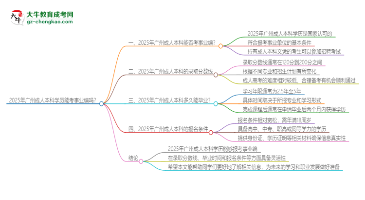 2025年廣州成人本科學歷能考事業(yè)編嗎？思維導圖