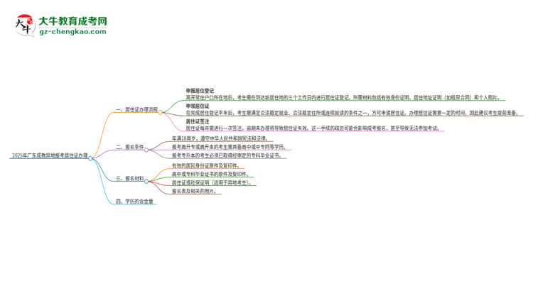 2025年廣東成教異地報(bào)考怎么辦理居住證？思維導(dǎo)圖