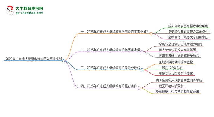 2025年廣東成人繼續(xù)教育學(xué)歷能考事業(yè)編嗎?思維導(dǎo)圖