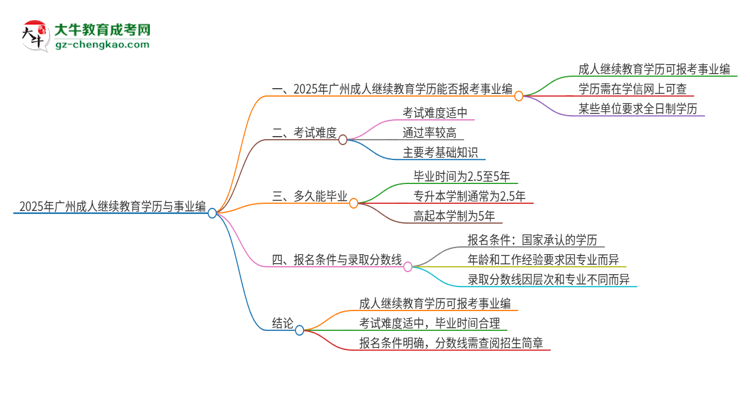 2025年廣州成人繼續(xù)教育學歷能考事業(yè)編嗎？思維導圖