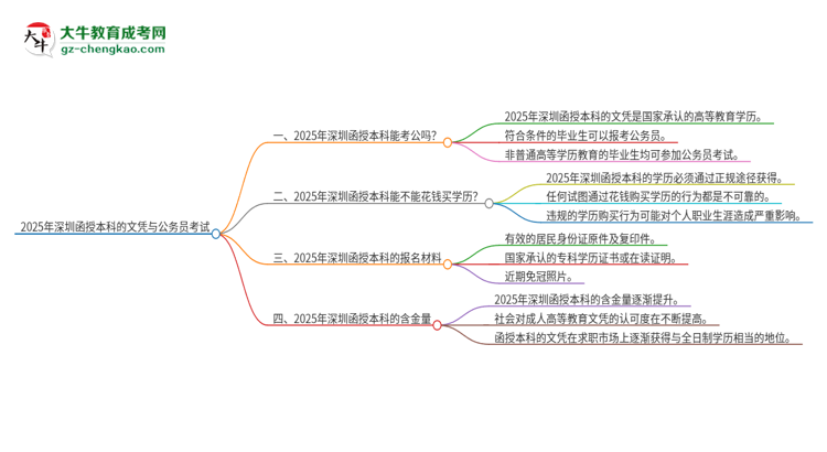 2025年深圳函授本科的文憑可以考公嗎？思維導圖