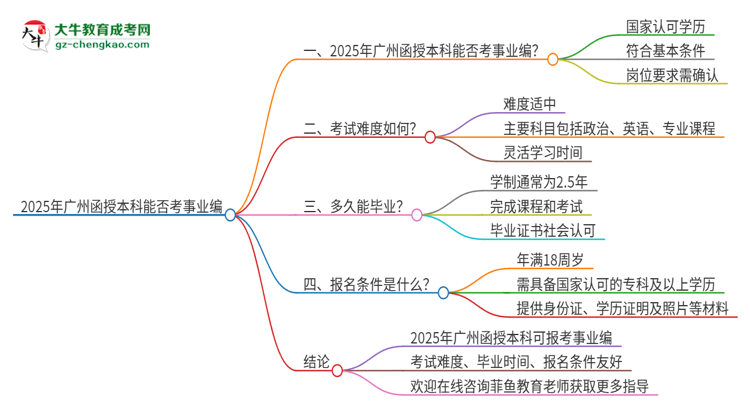2025年廣州函授本科學(xué)歷能考事業(yè)編嗎?思維導(dǎo)圖