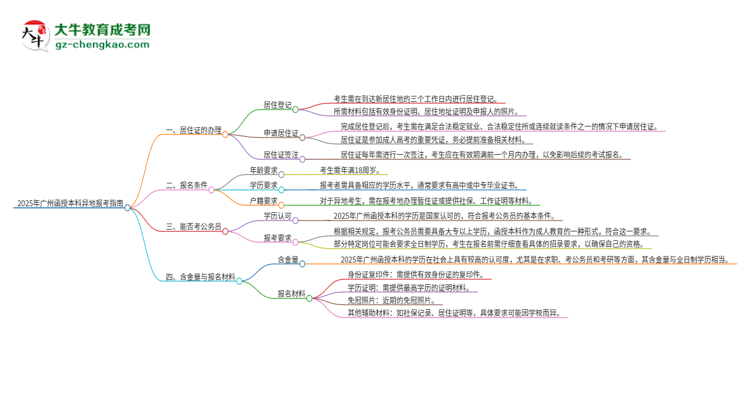 2025年廣州函授本科異地報(bào)考怎么辦理居住證？思維導(dǎo)圖