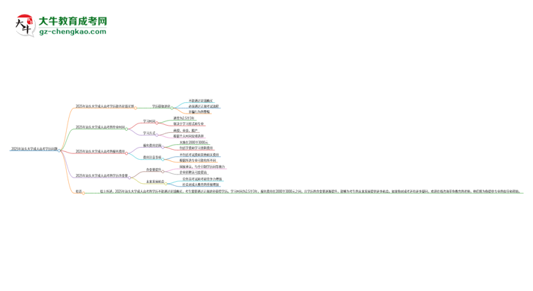 2025年汕頭大學(xué)成人高考學(xué)歷能花錢(qián)買(mǎi)到！真的嗎？思維導(dǎo)圖