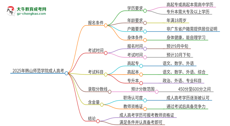 2025年韓山師范學(xué)院成人高考能考教資嗎？思維導(dǎo)圖