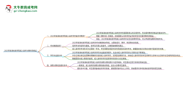 2025年珠?？萍紝W院成人高考能考教資嗎？思維導圖