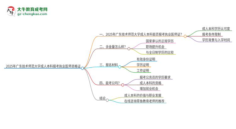 2025年廣東技術(shù)師范大學(xué)成人本科可否報考執(zhí)業(yè)醫(yī)師資格證？思維導(dǎo)圖