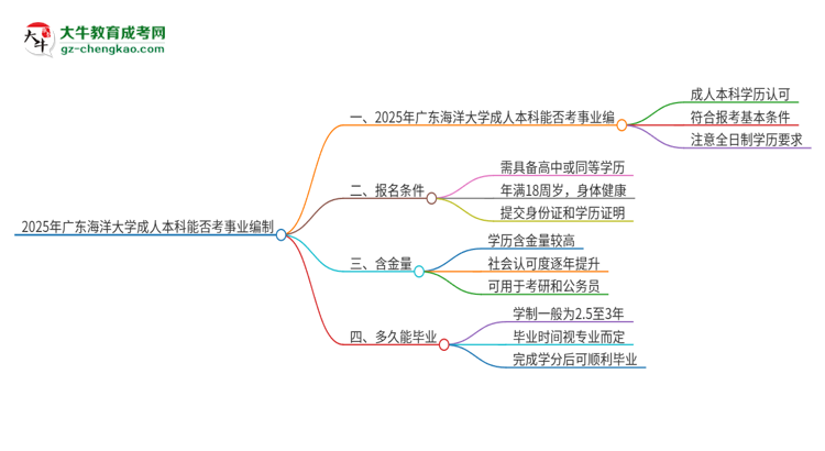 2025年持有廣東海洋大學(xué)成人本科學(xué)歷能考事業(yè)單位編制嗎？思維導(dǎo)圖