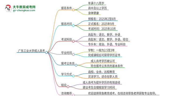 廣東工業(yè)大學(xué)2025年成人本科入學(xué)考試科目有哪些？思維導(dǎo)圖