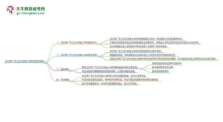 可以用廣東工業(yè)大學(xué)2025年成人本科學(xué)歷報考公務(wù)員嗎？思維導(dǎo)圖