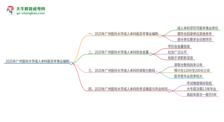 2025年持有廣州醫(yī)科大學(xué)成人本科學(xué)歷能考事業(yè)單位編制嗎？思維導(dǎo)圖