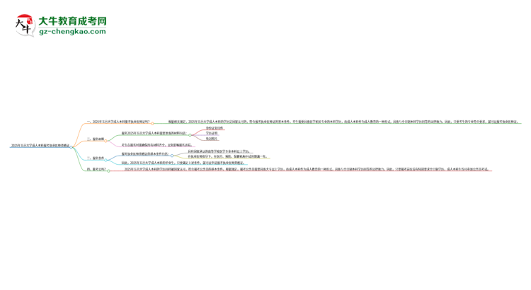 2025年五邑大學(xué)成人本科可否報(bào)考執(zhí)業(yè)醫(yī)師資格證？思維導(dǎo)圖