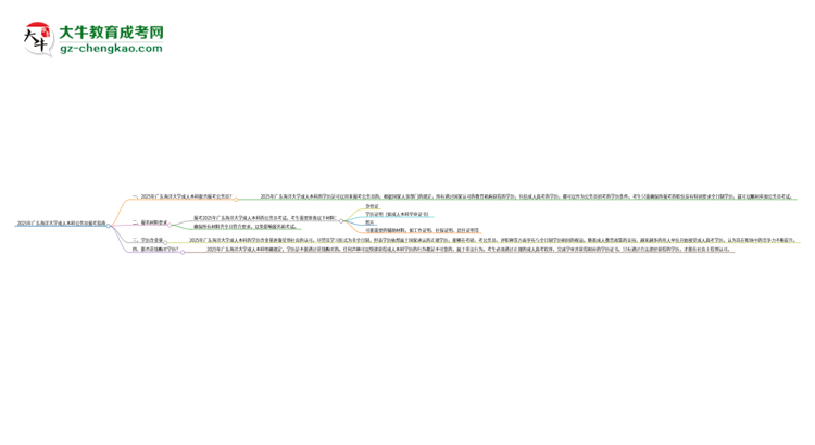 可以用廣東海洋大學2025年成人本科學歷報考公務員嗎？思維導圖