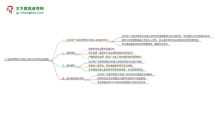 可以用廣東技術(shù)師范大學(xué)2025年成人本科學(xué)歷報(bào)考公務(wù)員嗎？思維導(dǎo)圖