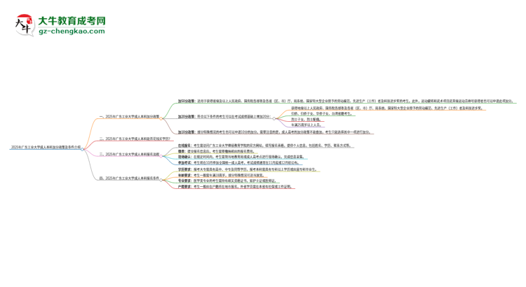 2025年廣東工業(yè)大學成人本科加分政策及條件介紹思維導圖