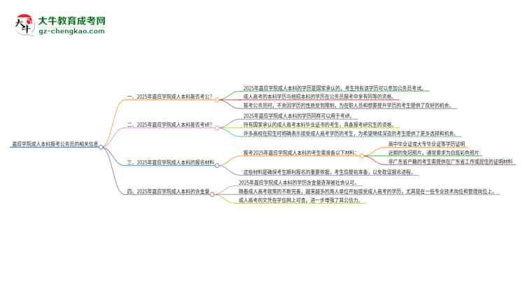 可以用嘉應(yīng)學院2025年成人本科學歷報考公務(wù)員嗎?思維導圖