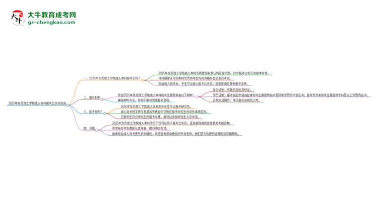 可以用東莞理工學院2025年成人本科學歷報考公務員嗎？思維導圖