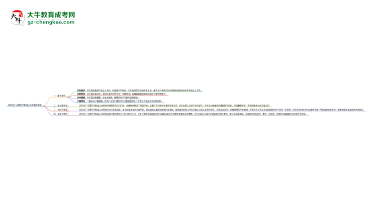 2025年廣東警官學(xué)院成人本科報名需要滿足哪些限制條件？思維導(dǎo)圖