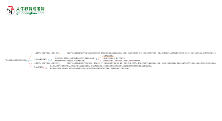 可以用廣東東軟學院2025年成人本科學歷報考公務員嗎？思維導圖