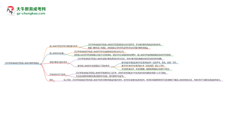 2025年珠?？萍紝W(xué)院的成人本科是否符合教師資格證報考條件？思維導(dǎo)圖
