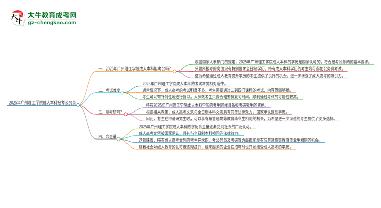 可以用廣州理工學(xué)院2025年成人本科學(xué)歷報考公務(wù)員嗎？思維導(dǎo)圖