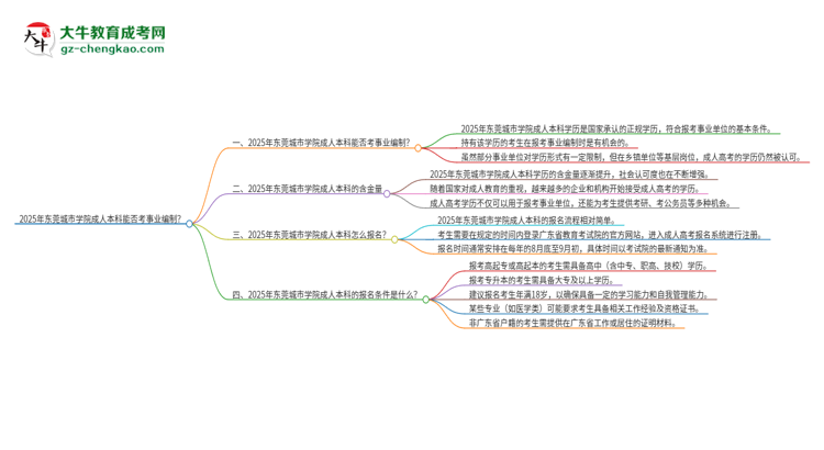 2025年持有東莞城市學(xué)院成人本科學(xué)歷能考事業(yè)單位編制嗎？思維導(dǎo)圖