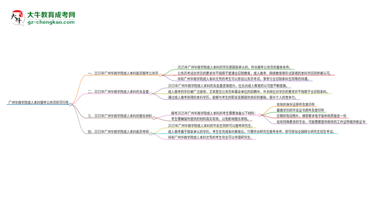 可以用廣州華商學(xué)院2025年成人本科學(xué)歷報(bào)考公務(wù)員嗎？思維導(dǎo)圖