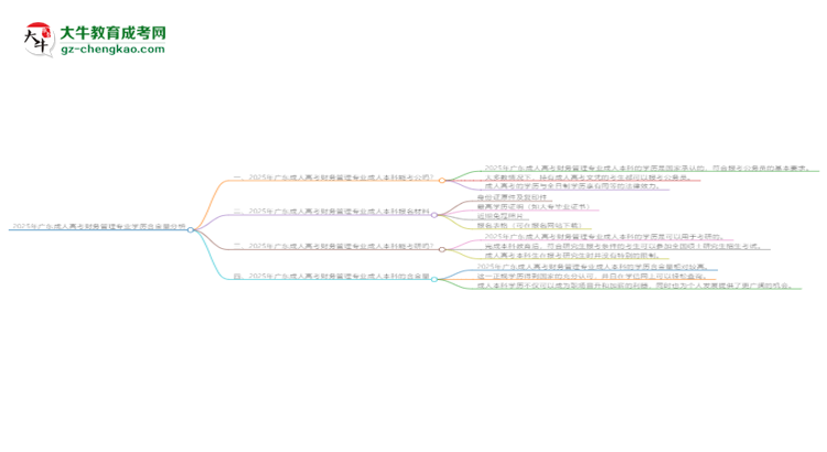 2025年廣東成人高考財務管理專業(yè)學歷的含金量怎么樣？思維導圖