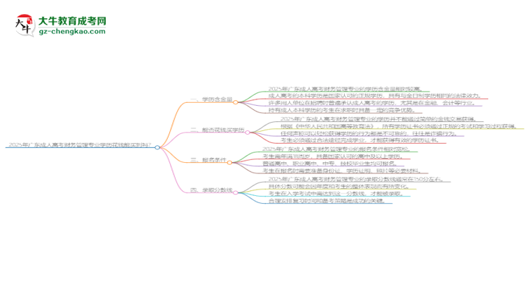 2025年廣東成人高考財(cái)務(wù)管理專業(yè)學(xué)歷花錢能買到嗎？思維導(dǎo)圖