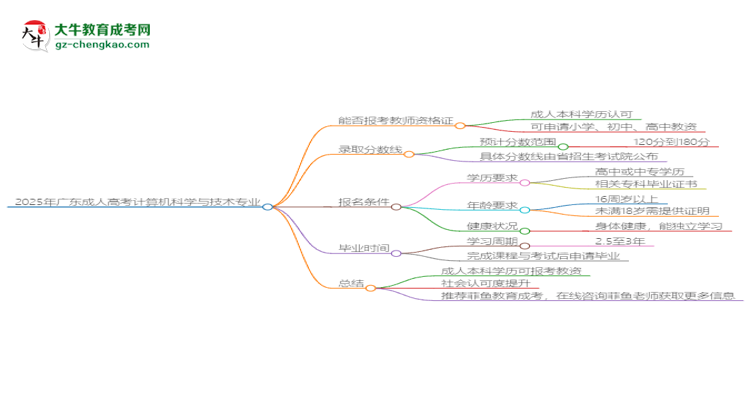 2025年廣東成人高考計(jì)算機(jī)科學(xué)與技術(shù)專業(yè)能考事業(yè)編嗎？思維導(dǎo)圖