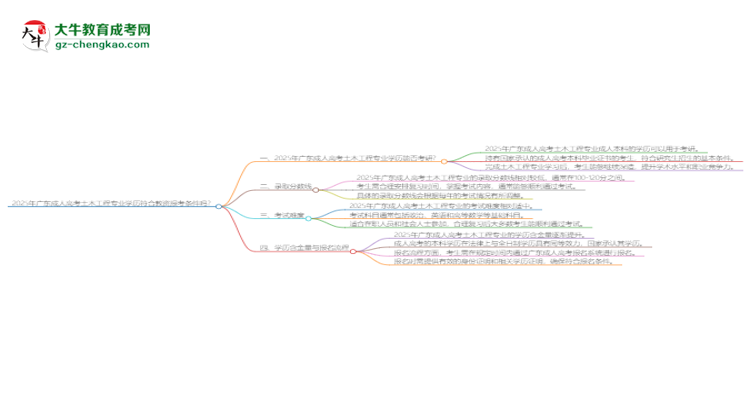 2025年廣東成人高考土木工程專業(yè)學(xué)歷符合教資報(bào)考條件嗎？思維導(dǎo)圖