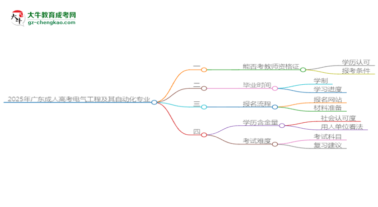 2025年廣東成人高考電氣工程及其自動(dòng)化專業(yè)能考事業(yè)編嗎？思維導(dǎo)圖